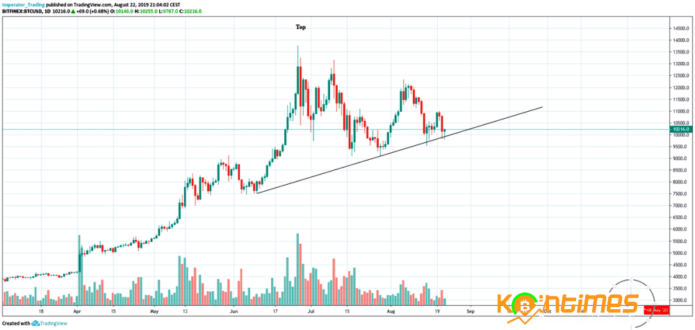 Bitcoin ve Boğa Sezonu