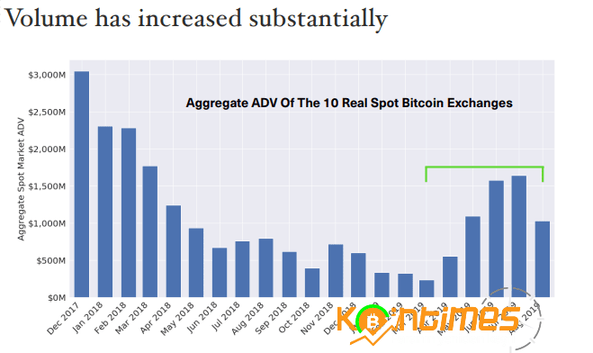 Bitwise Raporu: Nisan Ayından Bu Yana Bitcoin Gerçek Fiyatından Sapmış Durumda