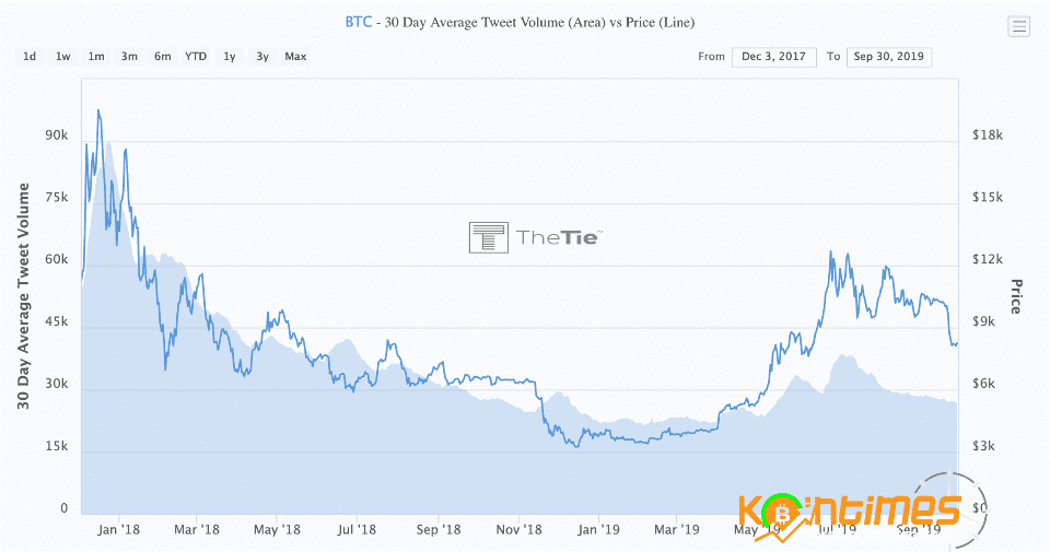 Bitcoin'in Son Durumu Nedir ?