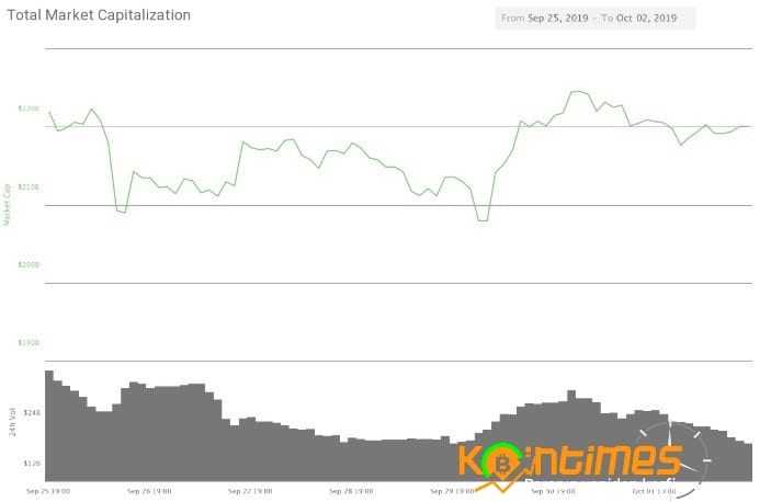 Kripto Piyasaları Genel Fiyat Analizi – 3 Ekim 2019