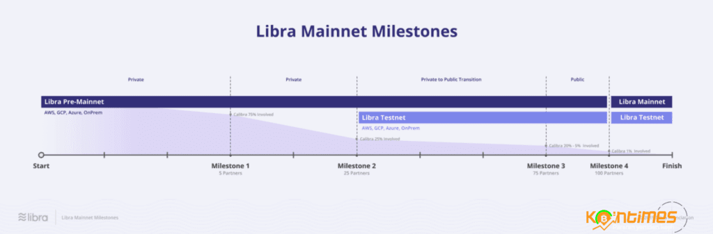 Libra Yol Haritası Yayınlandı