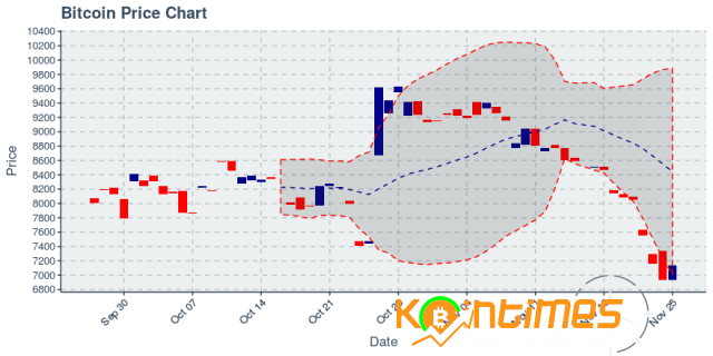 Bitcoin %3 Artarken Pazar Hakimiyeti Devam Ediyor