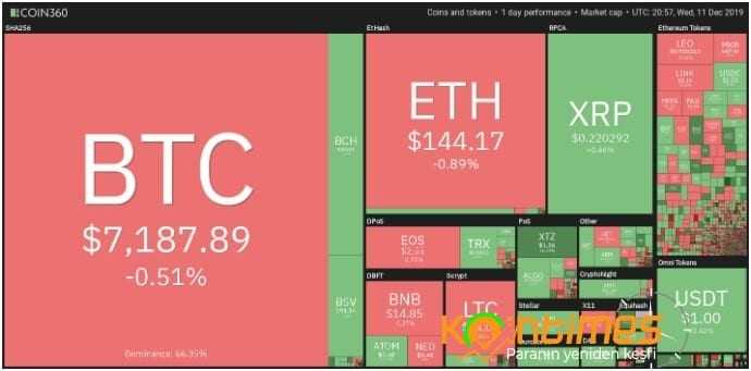 Neden Bitcoin Son 7 Ayın En Düşük Seviyesine İlerliyor?