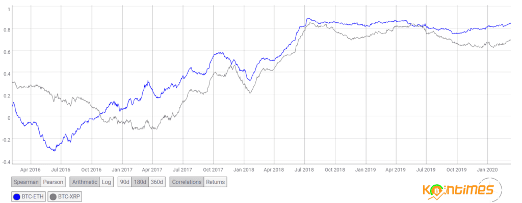 Bitcoin (BTC) % 8 Düştü 32 Milyon Dolar Tasfiye Oldu