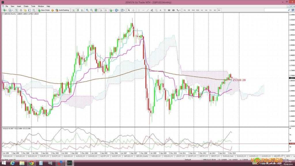 Ichimoku İndikatörü Nedir? Nasıl Kullanılır?