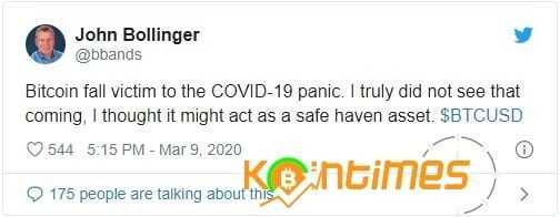 John Bollinger Bitcoin (BTC) Fiyat Çöküşü Hakkında: “Geldiğini Görmedim”