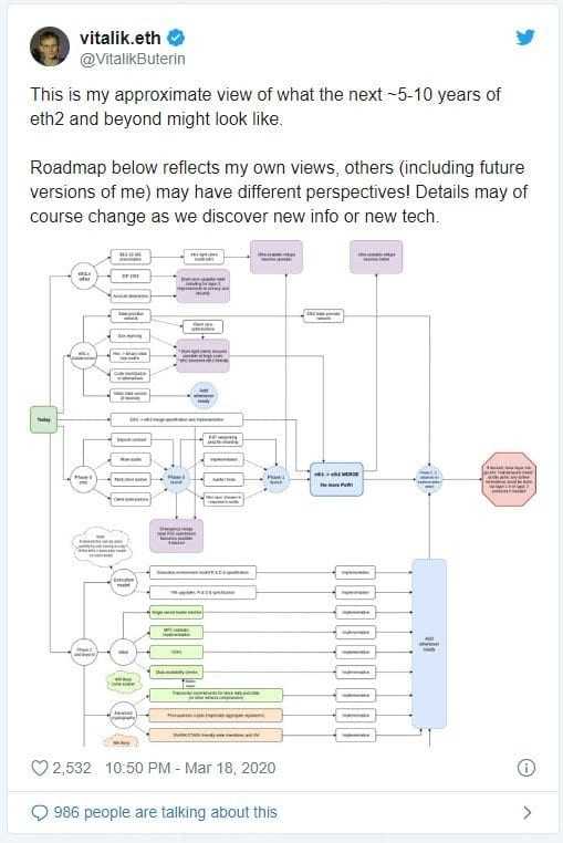 Vitalik Buterin ’in Ethereum 2.0 Hakkındaki Son Düşünceleri