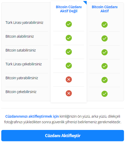 bitcoin cüzdan resmi