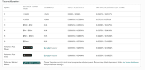 poloniex komisyon ücreti