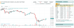 poloniex borsası