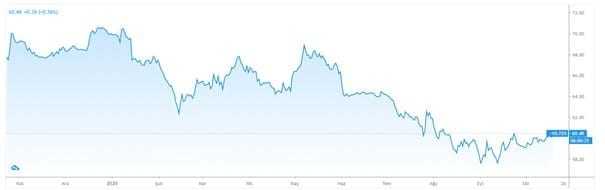 Bitcoin Dominance Nedir?