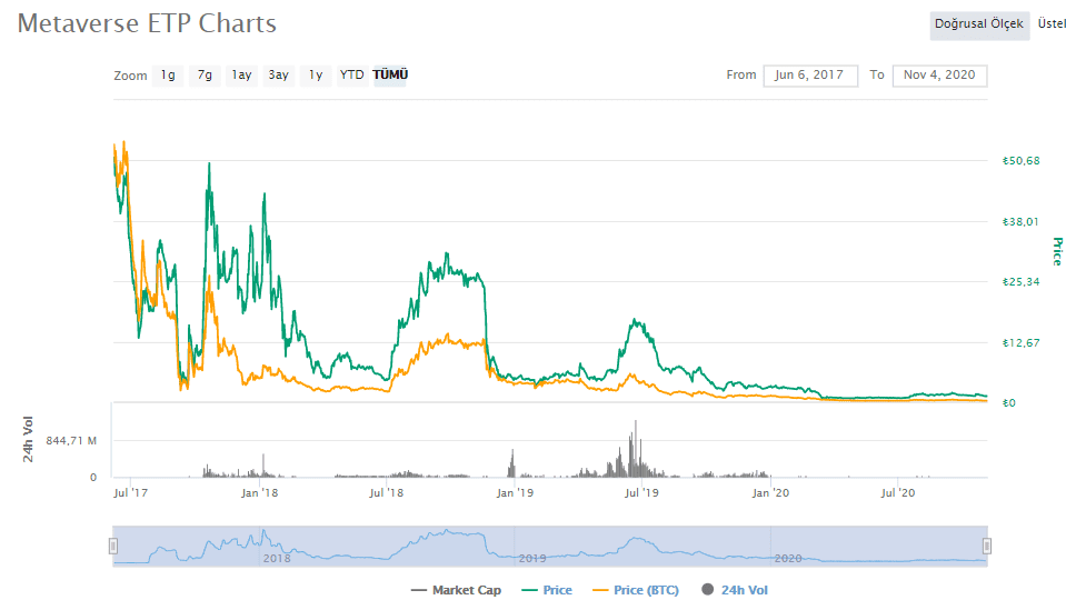 ETP grafik