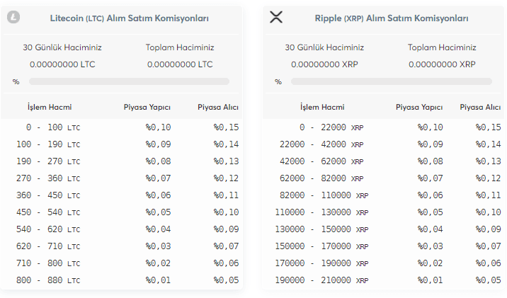 Bitturk komisyonları ne kadar