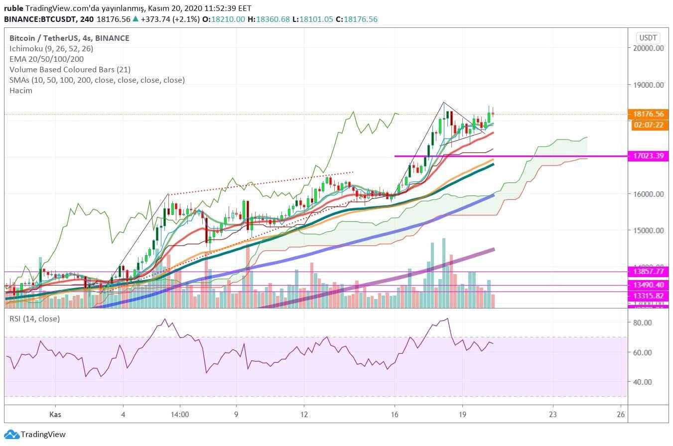 Bitcoin Yorum: BTC/USD Teknik Analizi