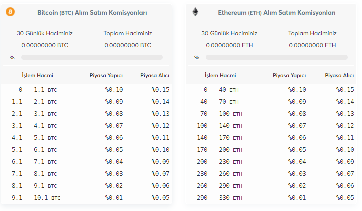 Bitturk komisyon oranları