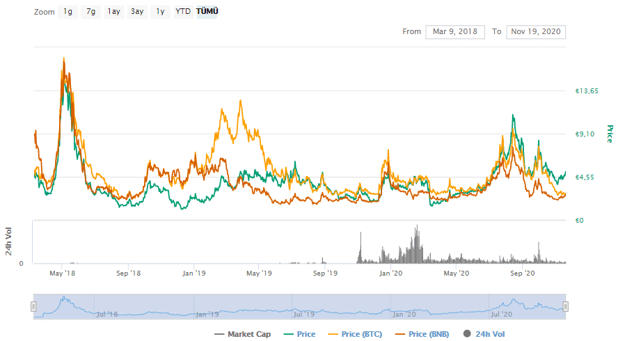 Tomochain grafik