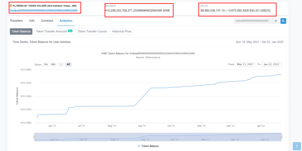 Shiba Coin Yakımı Ne Zaman